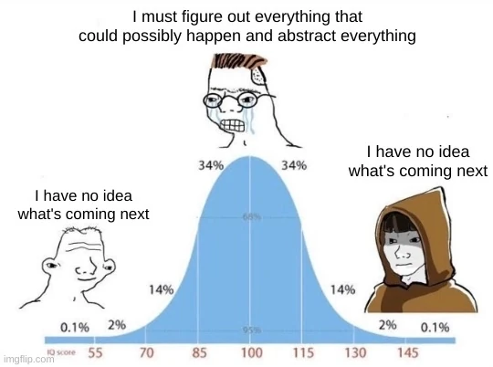 Early abstraction meme